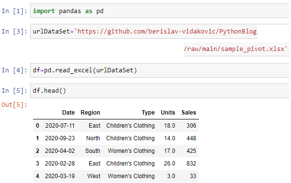 Barry on Data Analysis